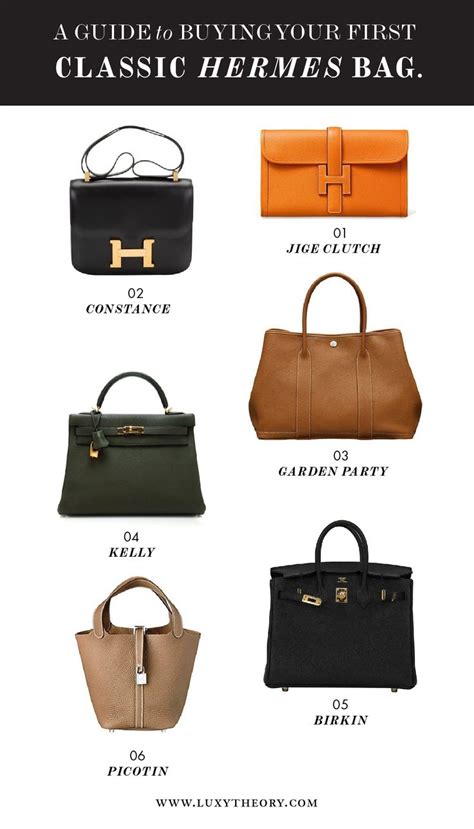 different Hermes bags